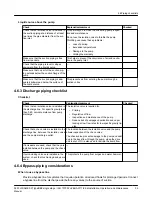 Предварительный просмотр 37 страницы ITT GOULDS PUMPS i-FRAME 3620 Installation, Operation And Maintenance Manual