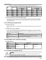 Предварительный просмотр 48 страницы ITT GOULDS PUMPS i-FRAME 3620 Installation, Operation And Maintenance Manual