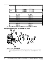 Предварительный просмотр 98 страницы ITT GOULDS PUMPS i-FRAME 3620 Installation, Operation And Maintenance Manual