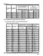 Предварительный просмотр 114 страницы ITT GOULDS PUMPS i-FRAME 3620 Installation, Operation And Maintenance Manual