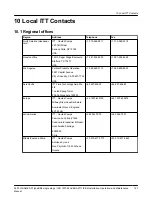 Предварительный просмотр 129 страницы ITT GOULDS PUMPS i-FRAME 3620 Installation, Operation And Maintenance Manual