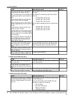 Предварительный просмотр 36 страницы ITT Goulds Pumps i-FRAME 3640 Installation, Operation And Maintenance Manual