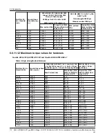 Предварительный просмотр 114 страницы ITT Goulds Pumps i-FRAME 3640 Installation, Operation And Maintenance Manual