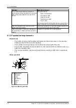 Предварительный просмотр 22 страницы ITT Goulds Pumps IC Installation, Operation And Maintenance Manual