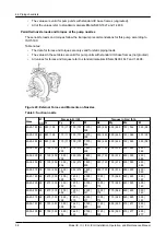 Предварительный просмотр 40 страницы ITT Goulds Pumps IC Installation, Operation And Maintenance Manual