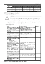 Предварительный просмотр 43 страницы ITT Goulds Pumps IC Installation, Operation And Maintenance Manual