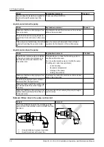 Предварительный просмотр 44 страницы ITT Goulds Pumps IC Installation, Operation And Maintenance Manual