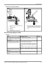 Предварительный просмотр 45 страницы ITT Goulds Pumps IC Installation, Operation And Maintenance Manual