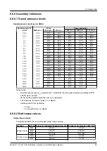 Предварительный просмотр 87 страницы ITT Goulds Pumps IC Installation, Operation And Maintenance Manual