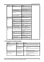 Предварительный просмотр 91 страницы ITT Goulds Pumps IC Installation, Operation And Maintenance Manual