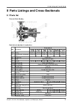 Предварительный просмотр 93 страницы ITT Goulds Pumps IC Installation, Operation And Maintenance Manual