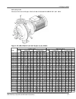 Предварительный просмотр 25 страницы ITT Goulds Pumps ICB Installation,Operation And Maintenance Instruction