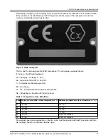 Предварительный просмотр 13 страницы ITT GOULDS PUMPS ICO i-FRAME Installation, Operation And Maintenance Manual