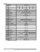 Предварительный просмотр 106 страницы ITT GOULDS PUMPS ICO i-FRAME Installation, Operation And Maintenance Manual