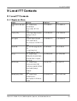 Предварительный просмотр 107 страницы ITT GOULDS PUMPS ICO i-FRAME Installation, Operation And Maintenance Manual