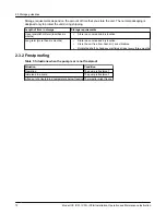 Предварительный просмотр 14 страницы ITT Goulds Pumps ICP Installation, Operation And Maintenance Instructions