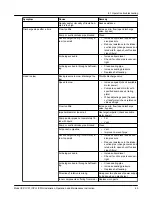 Предварительный просмотр 47 страницы ITT Goulds Pumps ICP Installation, Operation And Maintenance Instructions