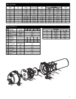 Предварительный просмотр 5 страницы ITT Goulds Pumps IRRI-GATOR GT07 Installation And Operation Manual