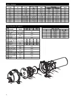 Предварительный просмотр 14 страницы ITT Goulds Pumps IRRI-GATOR GT07 Installation And Operation Manual