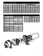 Предварительный просмотр 21 страницы ITT Goulds Pumps IRRI-GATOR GT07 Installation And Operation Manual