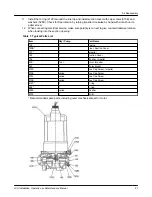 Предварительный просмотр 23 страницы ITT GOULDS PUMPS JCU Installation, Operation And Maintenance Manual