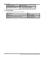 Preview for 14 page of ITT Goulds Pumps Trash Hog II Installation, Operation And Maintenance Manual