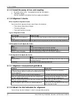 Preview for 20 page of ITT Goulds Pumps Trash Hog II Installation, Operation And Maintenance Manual