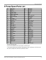 Preview for 47 page of ITT Goulds Pumps Trash Hog II Installation, Operation And Maintenance Manual