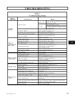 Предварительный просмотр 35 страницы ITT Goulds Pumps  V 3298 Installation, Operation And Maintenance Instructions