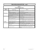 Предварительный просмотр 36 страницы ITT Goulds Pumps  V 3298 Installation, Operation And Maintenance Instructions