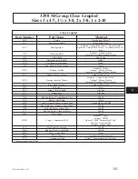 Предварительный просмотр 101 страницы ITT Goulds Pumps  V 3298 Installation, Operation And Maintenance Instructions