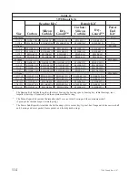 Предварительный просмотр 114 страницы ITT Goulds Pumps  V 3298 Installation, Operation And Maintenance Instructions