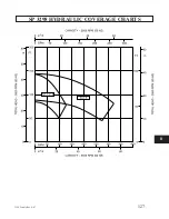 Предварительный просмотр 127 страницы ITT Goulds Pumps  V 3298 Installation, Operation And Maintenance Instructions