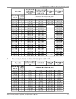 Предварительный просмотр 69 страницы ITT Goulds Pumps VICR Installation, Operation And Maintenance Manual