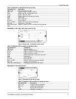 Предварительный просмотр 19 страницы ITT Goulds Pumps XHD Installation, Operation And Maintenance Manual