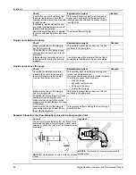 Предварительный просмотр 38 страницы ITT Goulds Pumps XHD Installation, Operation And Maintenance Manual