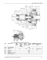 Предварительный просмотр 143 страницы ITT Goulds Pumps XHD Installation, Operation And Maintenance Manual