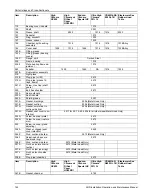 Предварительный просмотр 144 страницы ITT Goulds Pumps XHD Installation, Operation And Maintenance Manual