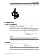 Предварительный просмотр 15 страницы ITT HT 3196 i-FRAME Installation, Operation And Maintenance Manual