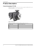 Предварительный просмотр 16 страницы ITT HT 3196 i-FRAME Installation, Operation And Maintenance Manual