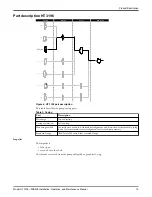 Предварительный просмотр 17 страницы ITT HT 3196 i-FRAME Installation, Operation And Maintenance Manual