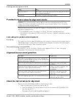 Предварительный просмотр 31 страницы ITT HT 3196 i-FRAME Installation, Operation And Maintenance Manual