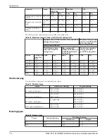 Предварительный просмотр 120 страницы ITT HT 3196 i-FRAME Installation, Operation And Maintenance Manual