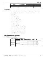 Предварительный просмотр 121 страницы ITT HT 3196 i-FRAME Installation, Operation And Maintenance Manual