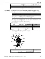 Предварительный просмотр 123 страницы ITT HT 3196 i-FRAME Installation, Operation And Maintenance Manual