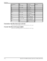 Предварительный просмотр 124 страницы ITT HT 3196 i-FRAME Installation, Operation And Maintenance Manual