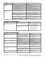 Предварительный просмотр 126 страницы ITT HT 3196 i-FRAME Installation, Operation And Maintenance Manual