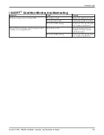 Предварительный просмотр 127 страницы ITT HT 3196 i-FRAME Installation, Operation And Maintenance Manual