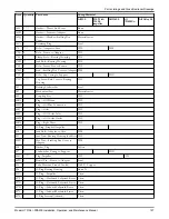 Предварительный просмотр 129 страницы ITT HT 3196 i-FRAME Installation, Operation And Maintenance Manual