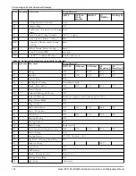 Предварительный просмотр 130 страницы ITT HT 3196 i-FRAME Installation, Operation And Maintenance Manual